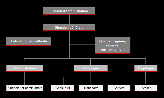 Organigramme 2024 - Huguelet Génie Civil SA